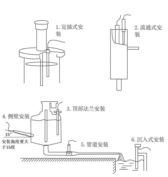 cod濁度傳感器安裝