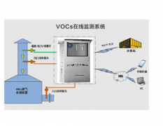 新型voc在線監(jiān)測(cè)儀-voc在線監(jiān)測(cè)儀新款設(shè)備