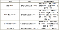 VOC分類，常用的3種檢測(cè)方法