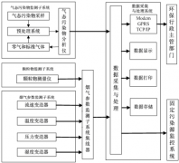 風(fēng)途煙氣監(jiān)測系統(tǒng)是如何組成的？